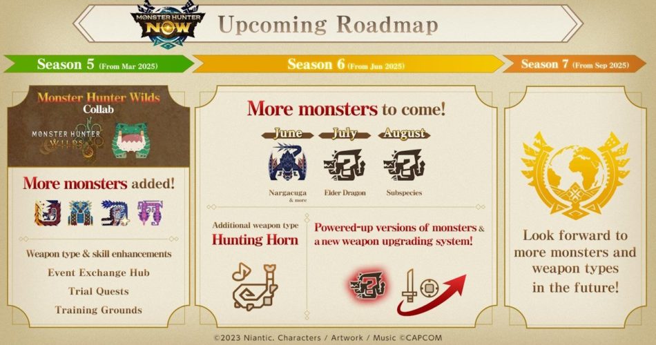 Monster Hunter сейчас выпущены обновления дорожной карты